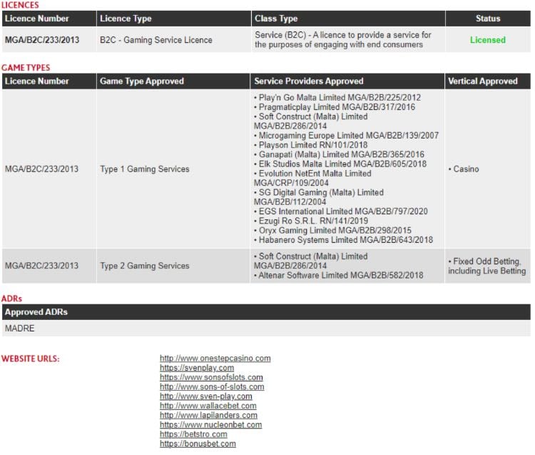 licence details